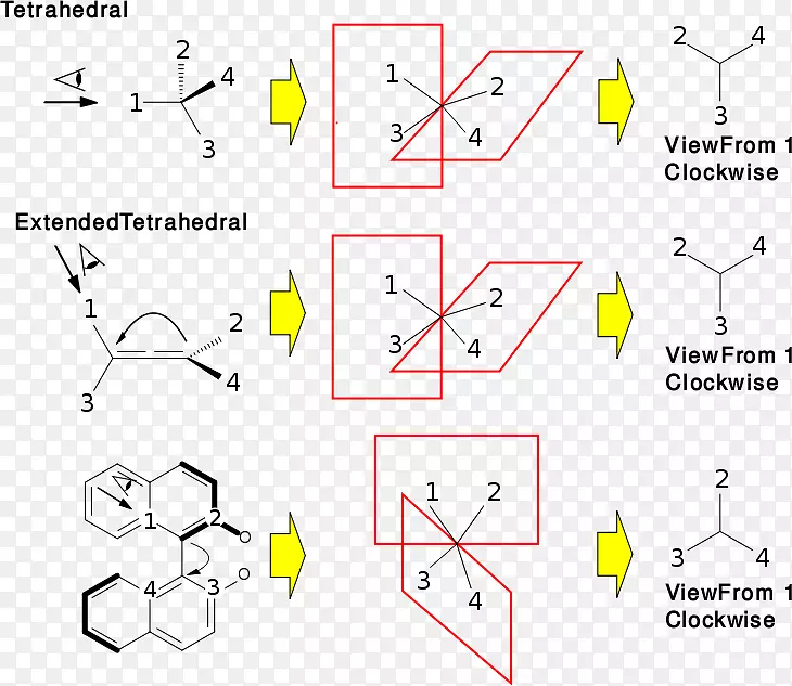 立体化学有机化学立体异构体