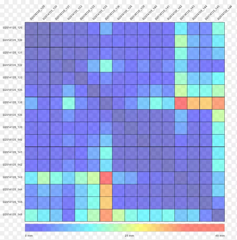 线点角字体线