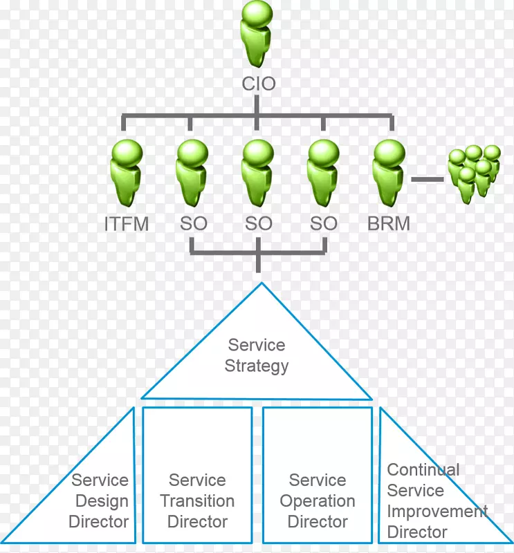 VMware ThinApp绿色技术-金字塔5步