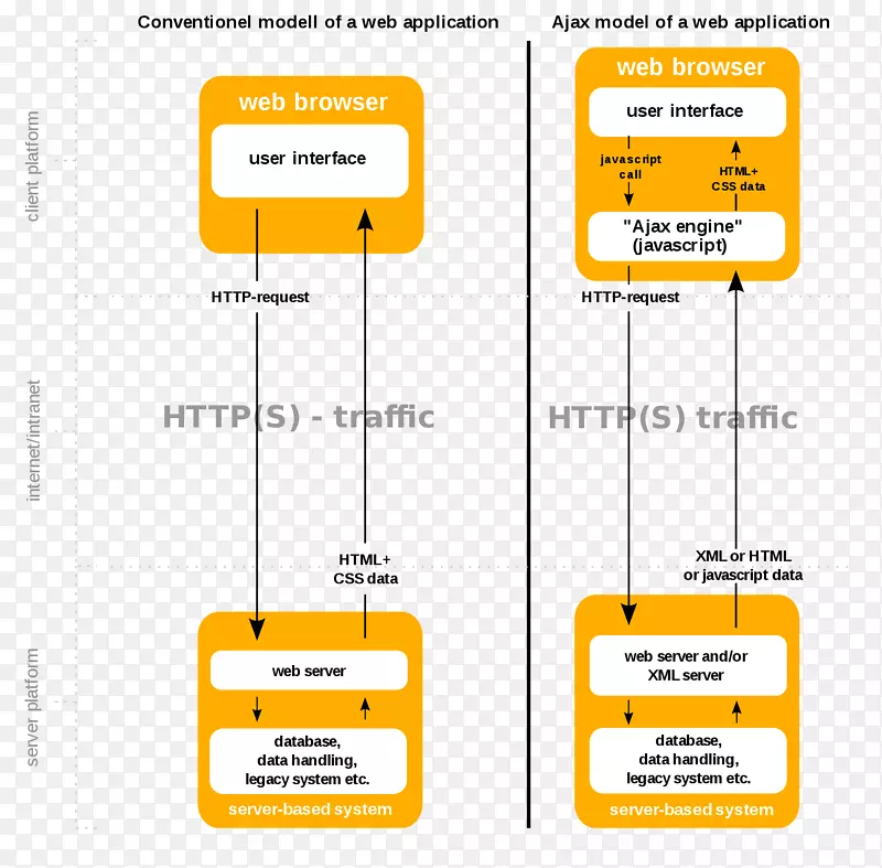 Web开发ajax web应用程序XMLHttpRequest-万维网