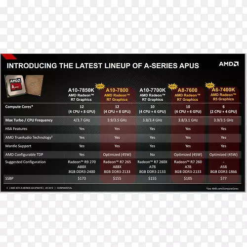 AMD加速处理单元先进的微型设备中央处理单元和fx-amd radeon 500系列