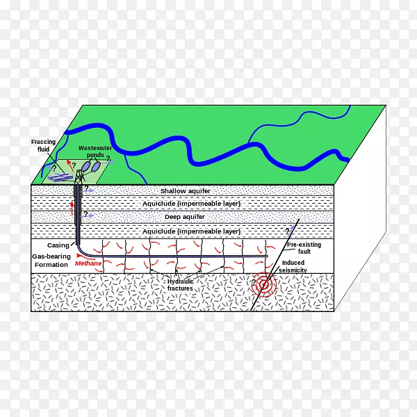 水力压裂天然气石油工程地震-页岩