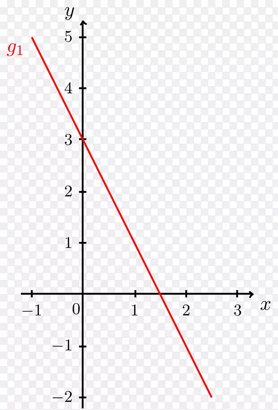 直线法向点方程角线