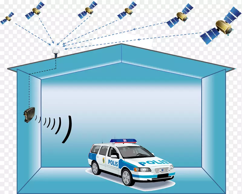 gps导航系统中继器全球定位系统gps信号卫星导航列车信号