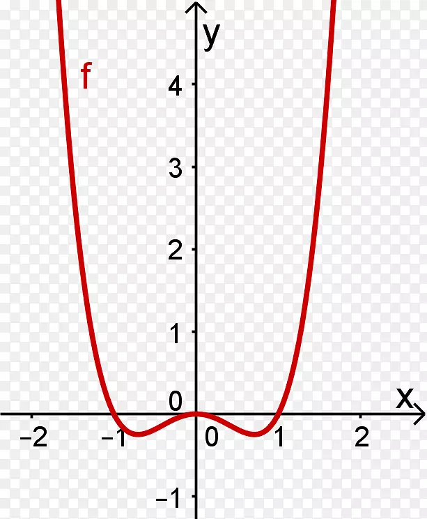 函数的轴对称图