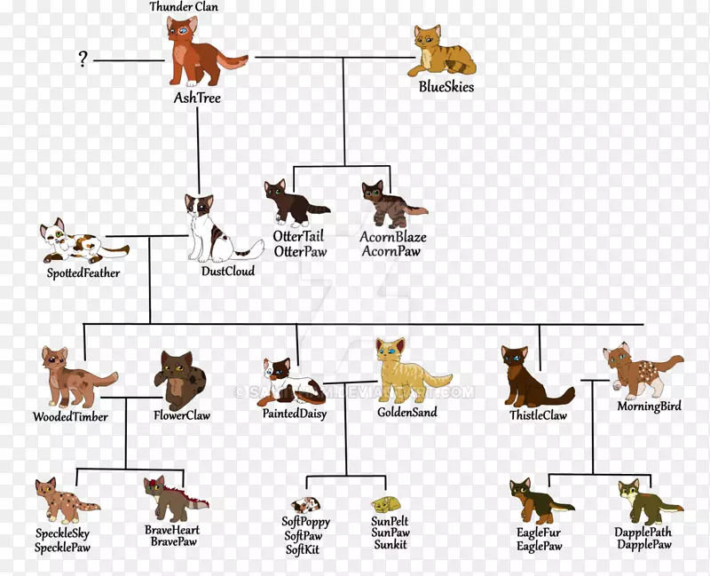 猫战士雷鸣族家谱雷鸣星猫