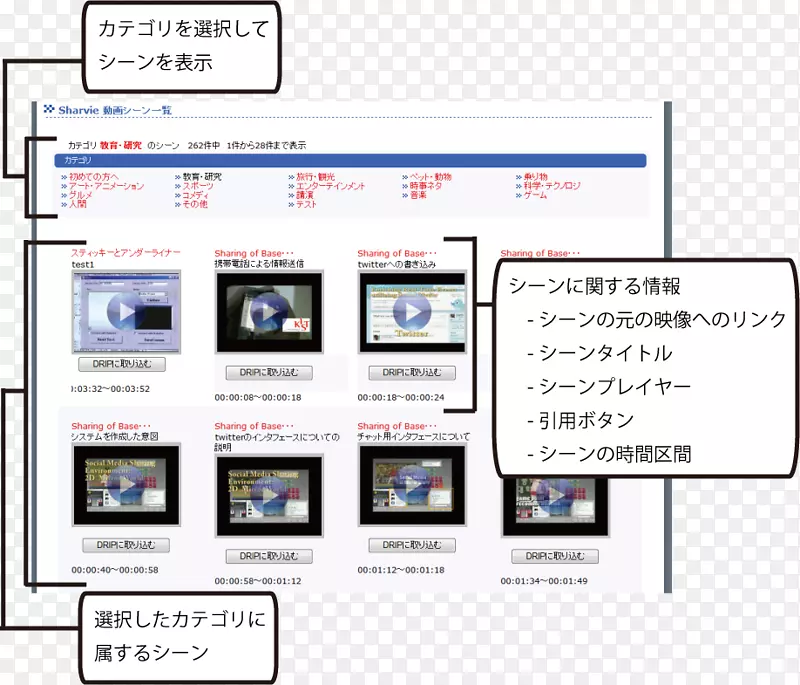 网页电子学线多媒体字体线