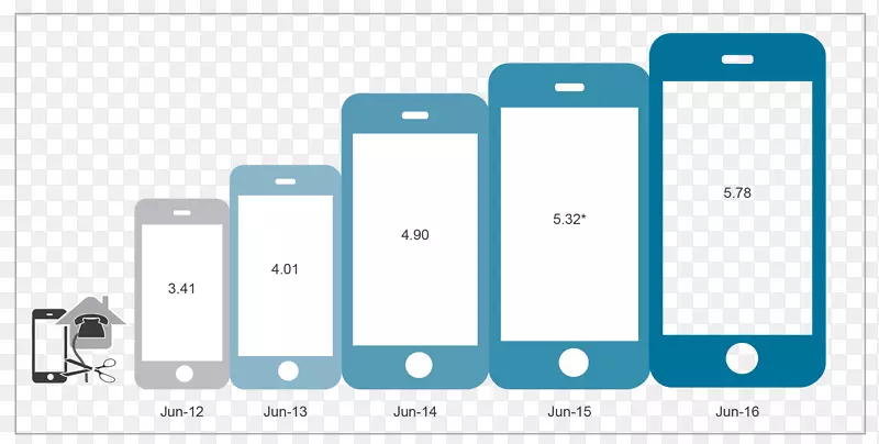 智能手机苹果iphone 8加上iphone 7品牌-智能手机