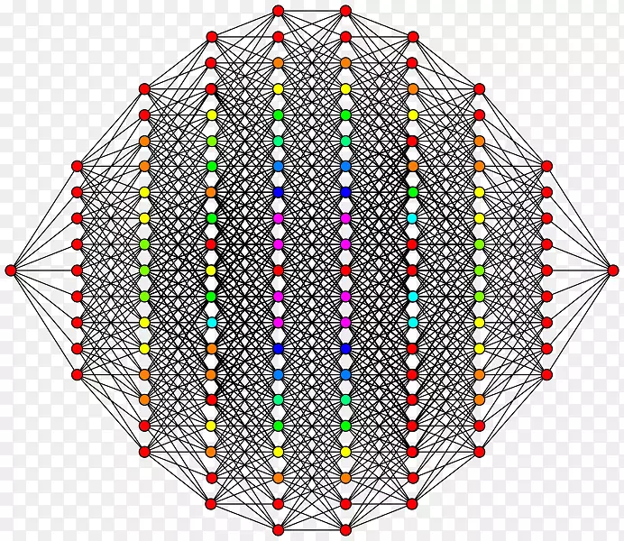 超立方体8-立方体维10-立方体