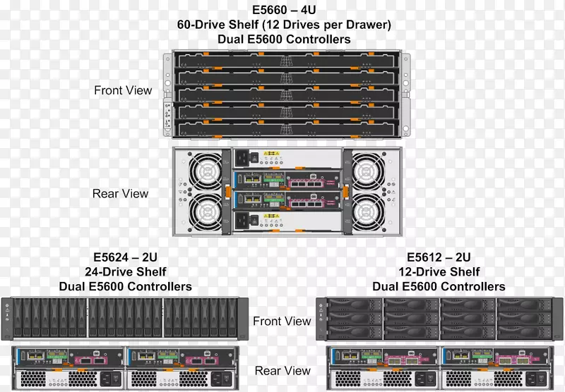 NetApp Dell IOPS固件磁盘阵列-SAN存储器
