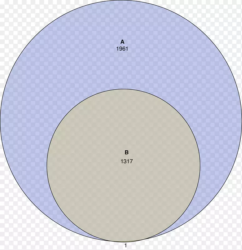 维恩图圆环可视化元素-圆