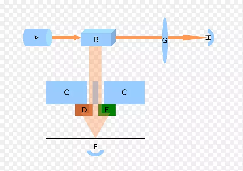 量子橡皮擦实验kvantfüsika延迟选择量子橡皮擦量子逻辑物理-量子