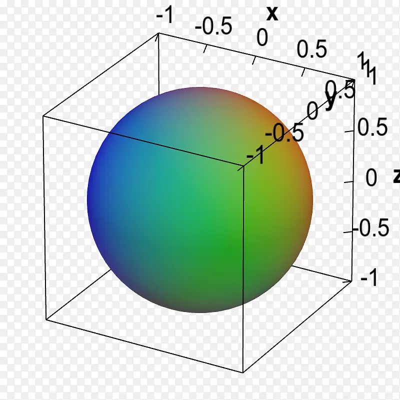 球面点隐函数数学曲面数学