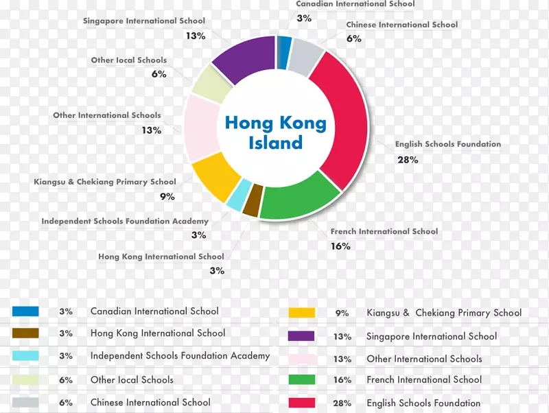 加拿大国际学校学习小学家教时间哇国际托儿所和幼儿园