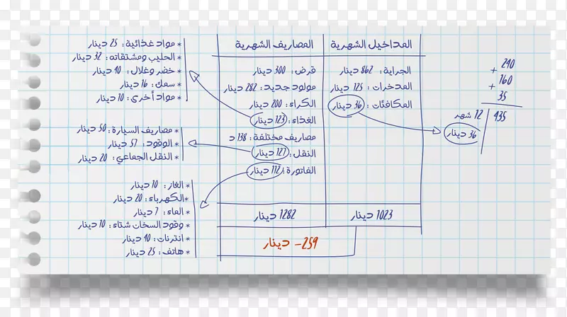 纸线字体-Mohammed Ali