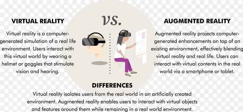 虚拟现实增强现实虚拟世界房地产-亚太区