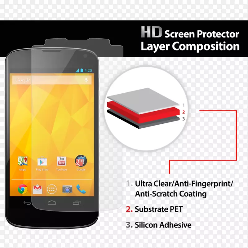 智能手机三星银河注II Nexus 4 android屏幕保护器