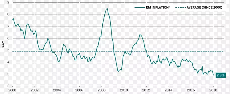通货膨胀文件模板中欧和东欧物价通货膨胀