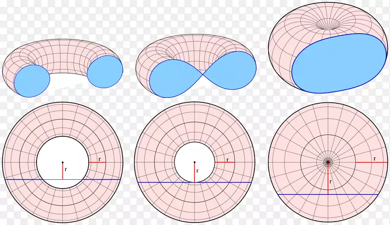圆点卡西尼椭圆无穷大符号环-圆