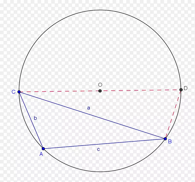 圆角正弦余弦三角法