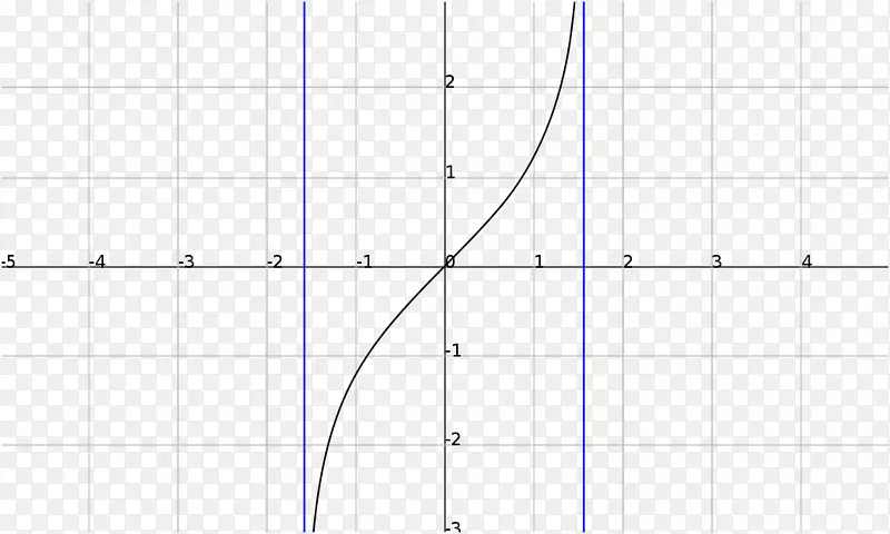 三角函数数学双曲函数贝塞尔函数数学