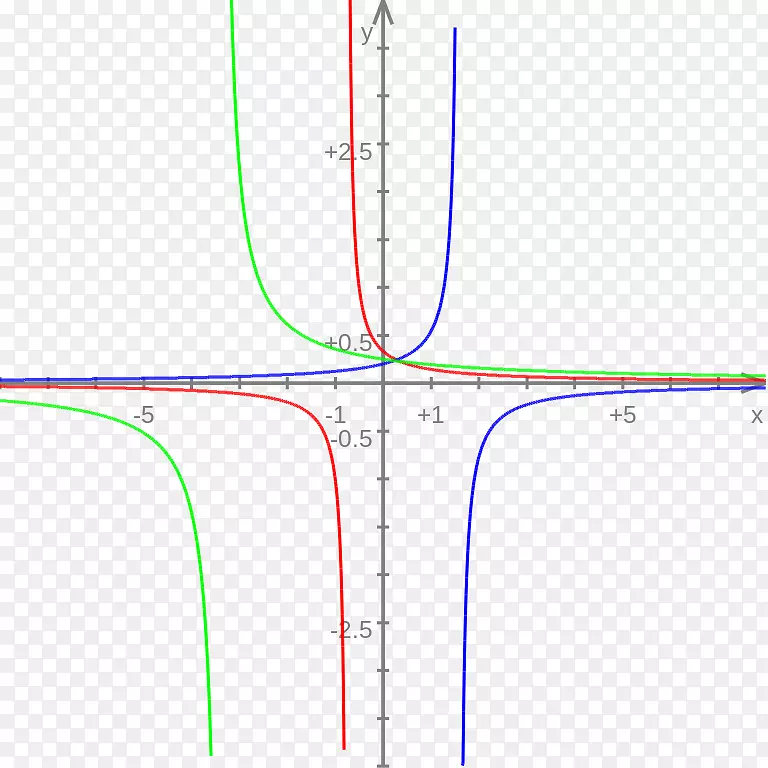线点角字体线