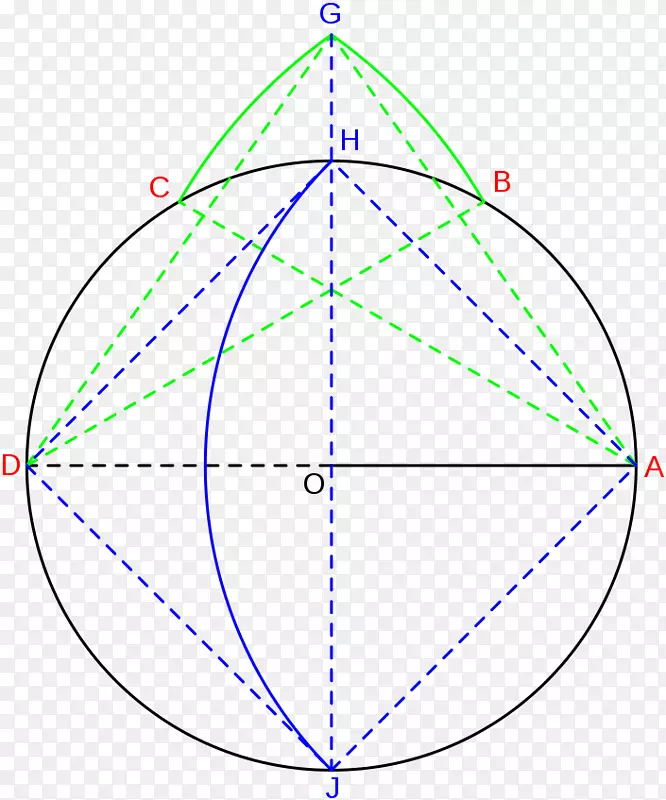 La Geometria del Compasso圆几何半径-圆