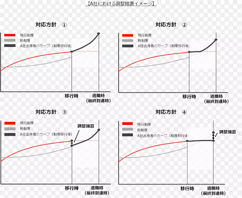 线点角设计