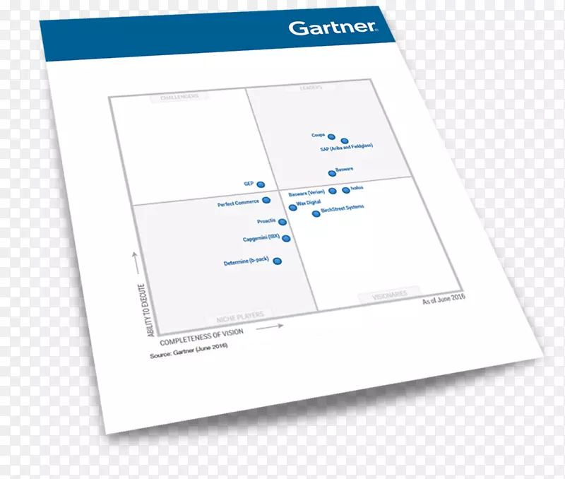 魔法象限Gartner Coupa购买付费云计算纸云