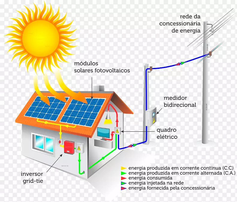 清洁能源项目太阳能光伏发电