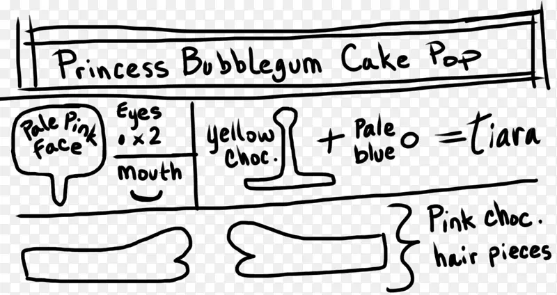 纸食品蛋糕爆人牙饼持久性有机污染物