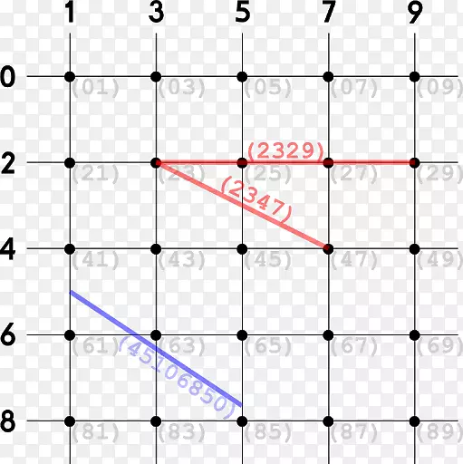 数学安全网欧元