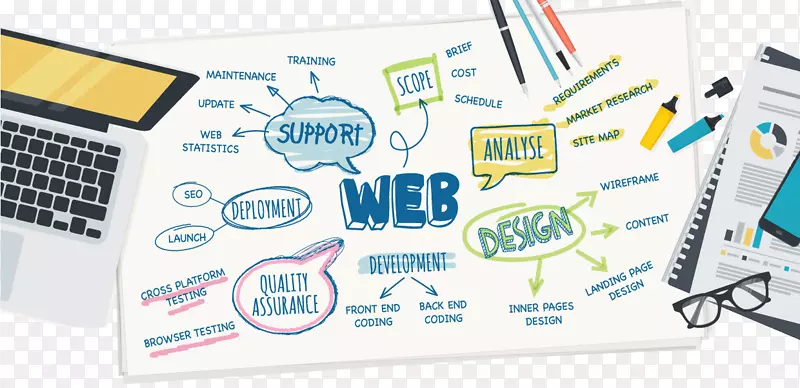 网页开发网页设计网页横幅网页应用程式-网页设计