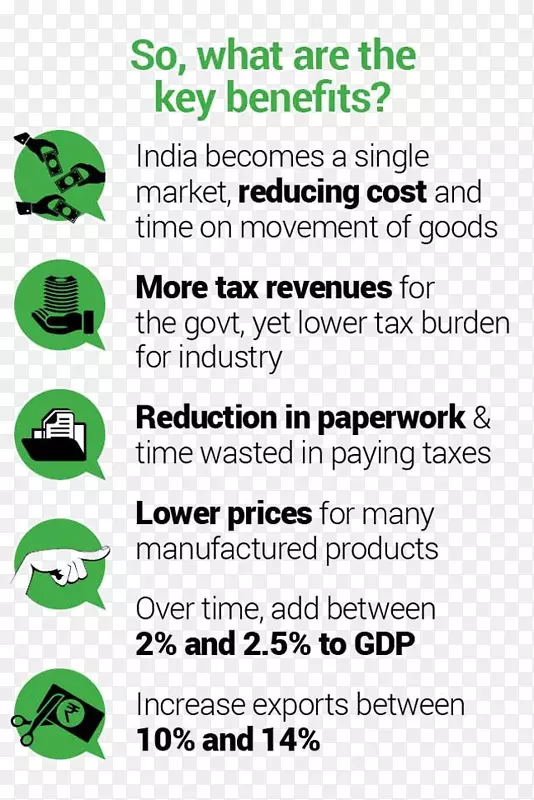 印度宪法第一百零一修正案-“印度商品和服务税雇员福利-消费税修正案”
