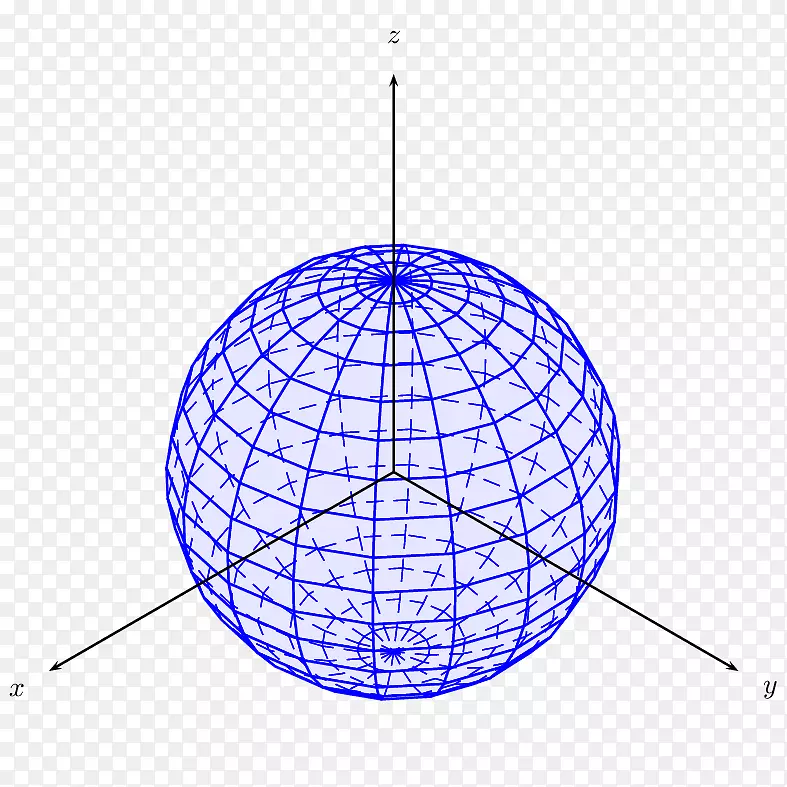 球面pgf/ti<i>k</i>z笛卡尔坐标系