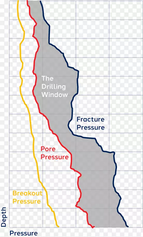 油井钻井液欠平衡钻井油藏钻.裂缝定义