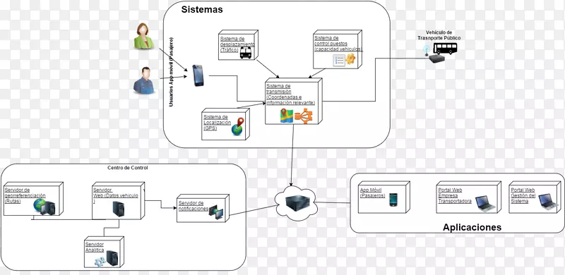 电子服务组织-Diagrama