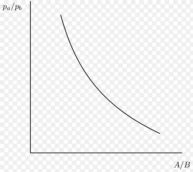 绘制图pGF/ti<i>k</i>z胶乳学习曲线-等量曲线
