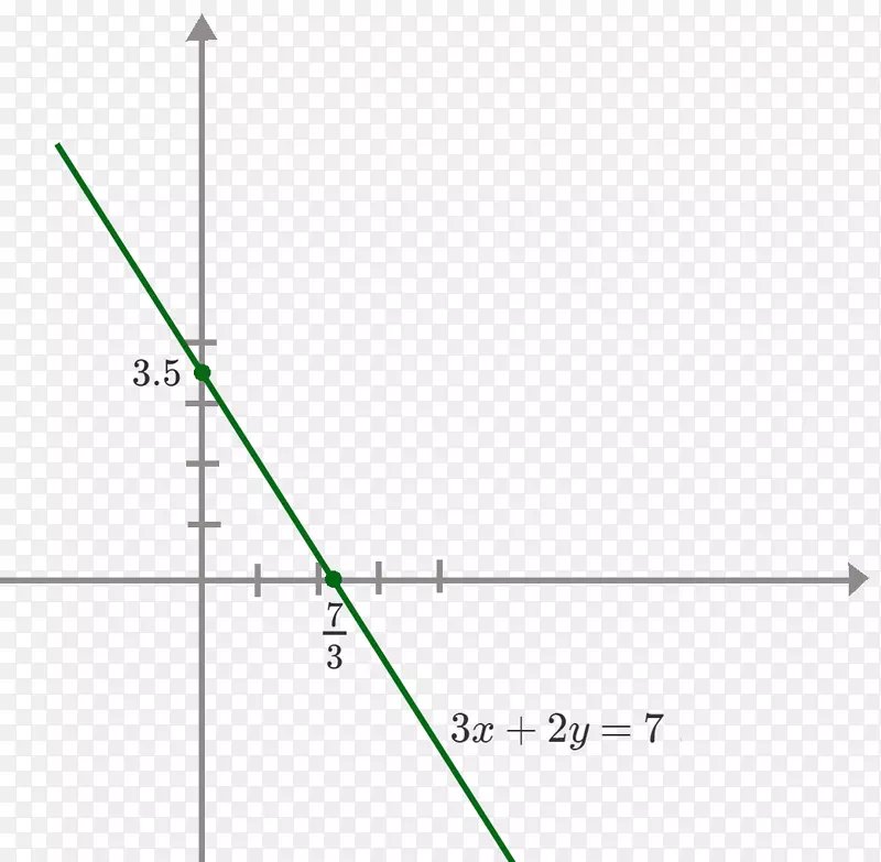 函数角线的直线点数学图
