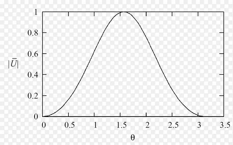 波角梯度折射率光学生态波
