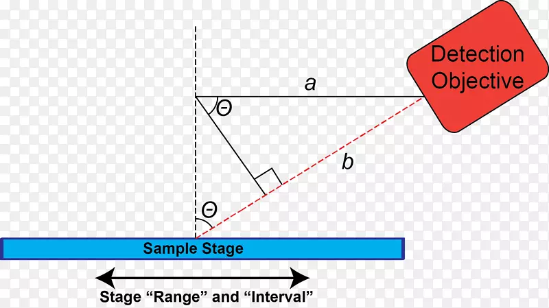 点阵光片显微镜光片荧光显微镜三角函数恒等式的三角示意图小抄单三角恒等式