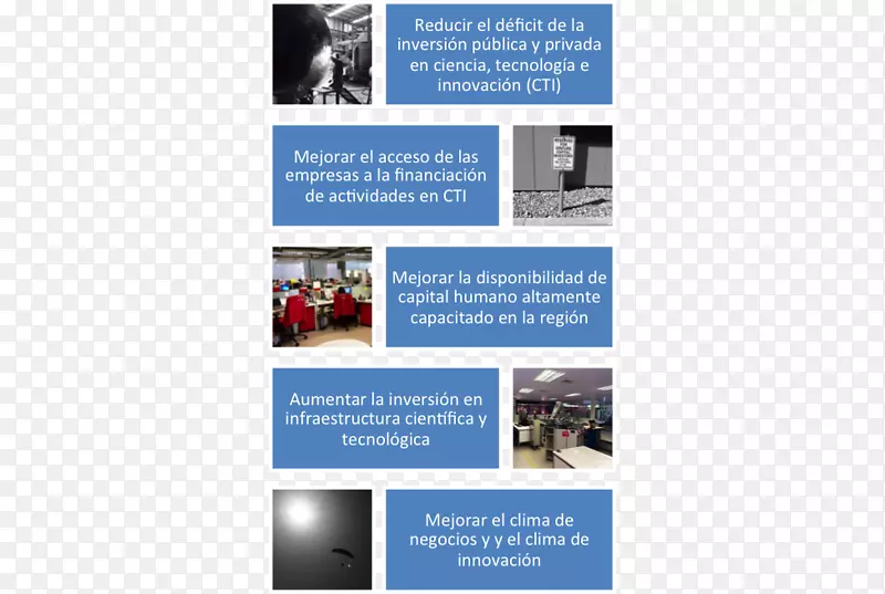 博客创新拉丁美洲技术创新