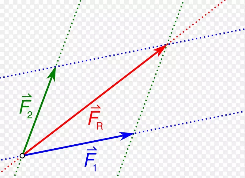 علاقةشال数学家力的平行四边形数学-数学