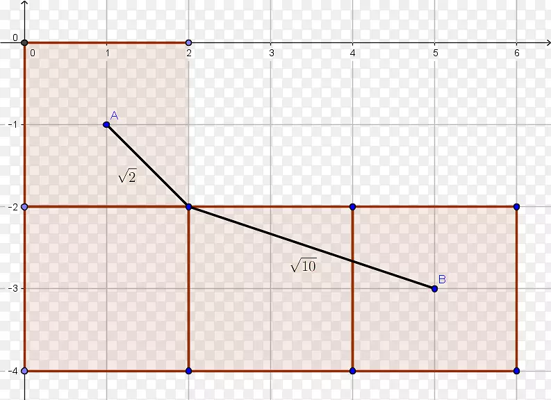 线点角字体线