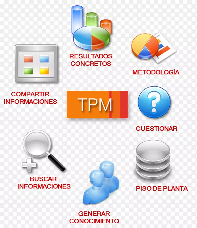 电脑图标品牌技术-TPM