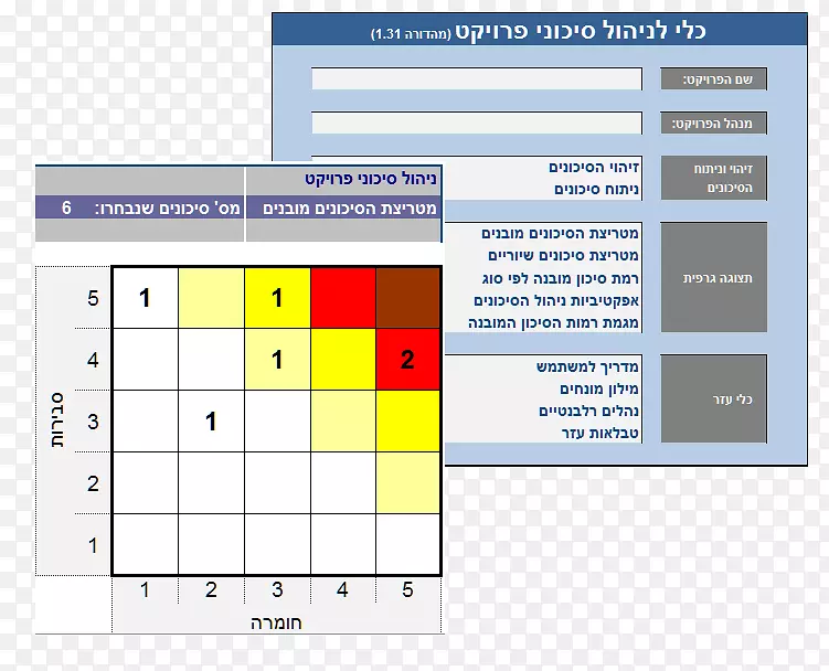 风险管理מתודהמחשבים组织-智能思维的思维工具