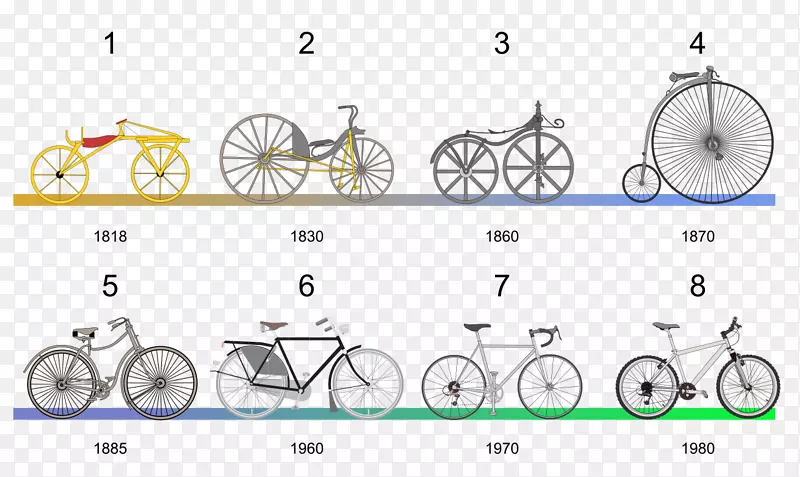 自行车平衡的历史自行车速度步折叠式自行车-自行车