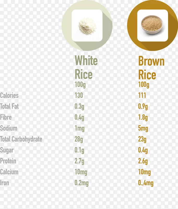 营养糙米白米营养-大米