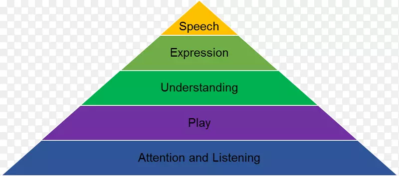 语言交流信息三角语音提供语音