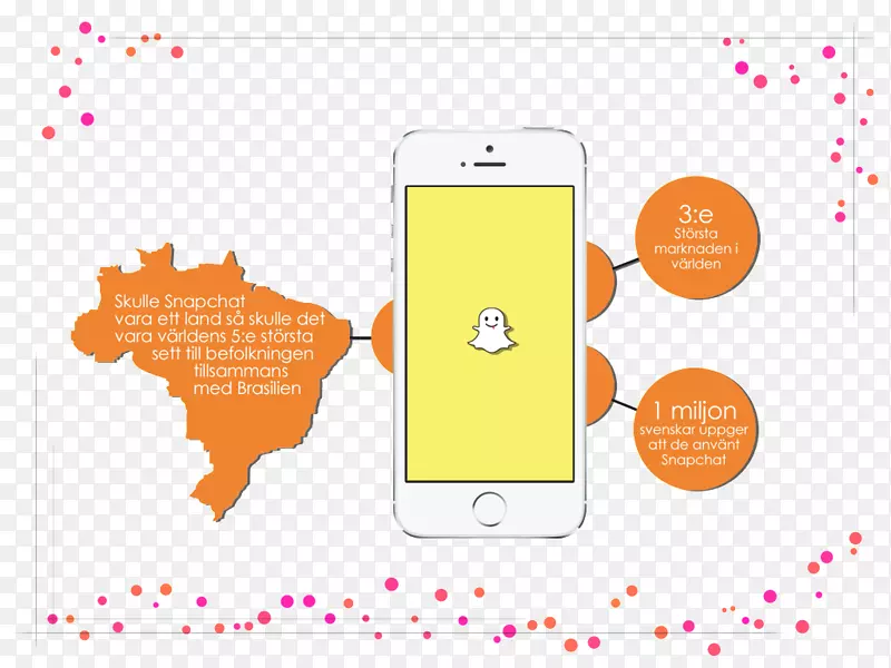 巴西版税-免费摄影-Snapchat PNG